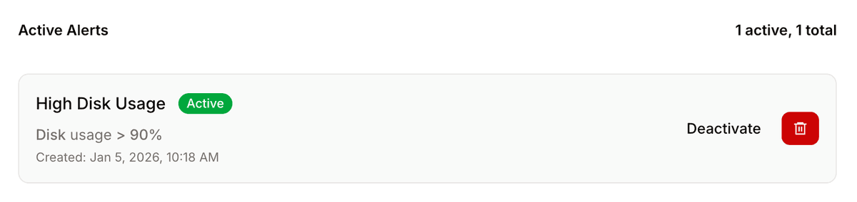 Monitoring Alert List